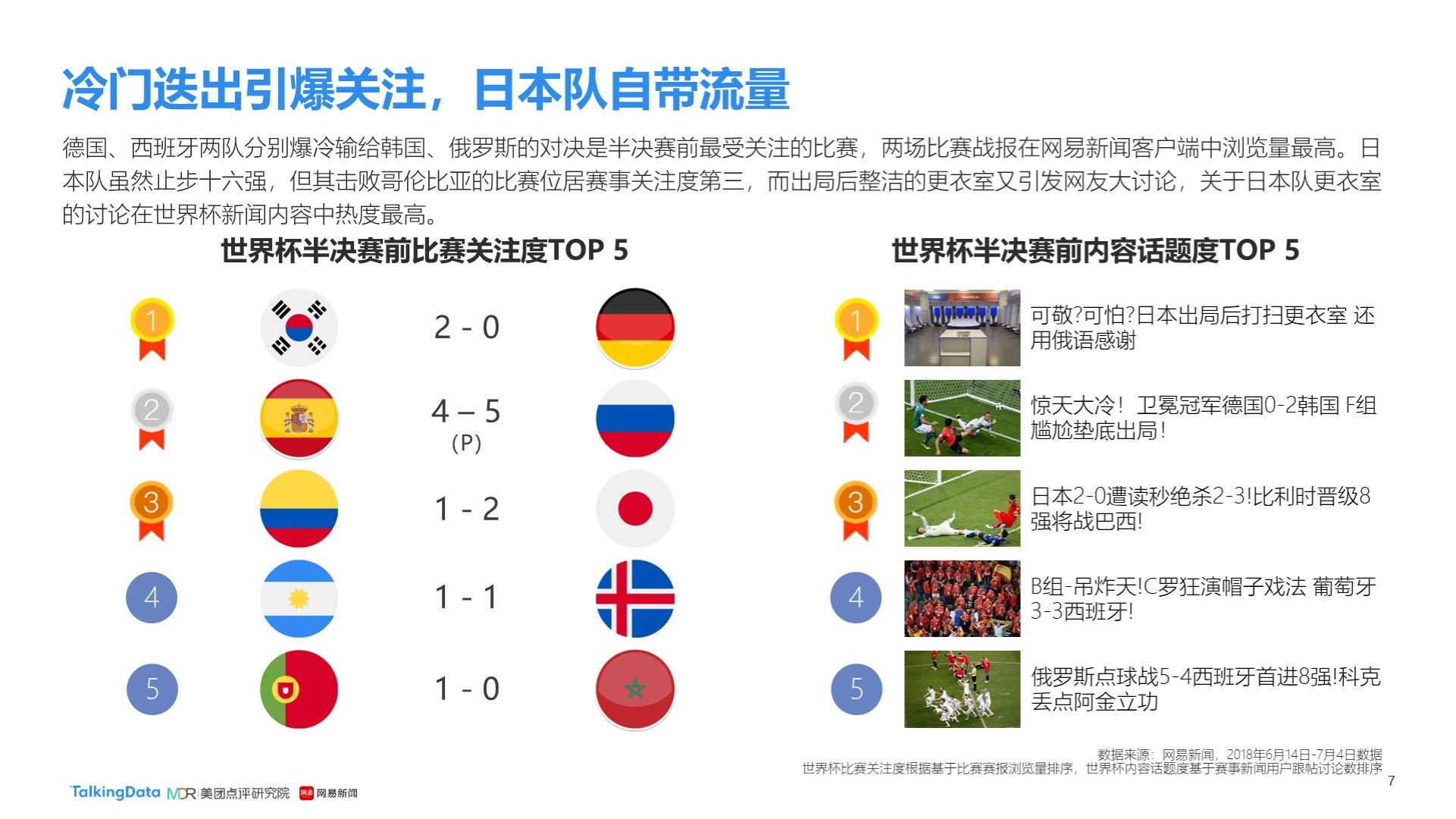 从战术意